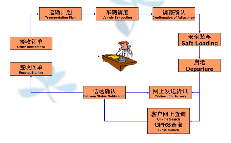 吴江震泽直达宝应物流公司,震泽到宝应物流专线